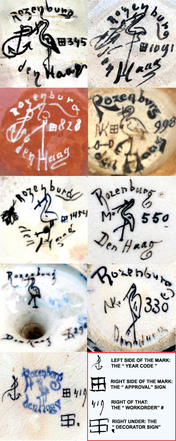 Year codes rozenburg 2 